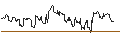 Intraday chart for DZ BANK/CALL/DÜRR/25/0.1/20.12.24