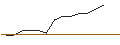 Intraday-grafiek van TURBO UNLIMITED SHORT- OPTIONSSCHEIN OHNE STOPP-LOSS-LEVEL - SALESFORCE