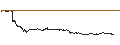 Intraday Chart für LEVERAGE LONG - VERALLIA
