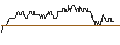 Intraday chart for DZ BANK/PUT/VEOLIA ENVIRONNEMENT/30/0.1/20.06.25