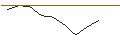 Grafico intraday di JP MORGAN/PUT/FEDEX CORP/270/0.1/17.01.25