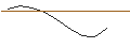 Intraday chart for JP MORGAN/PUT/CATERPILLAR/270/0.1/17.01.25