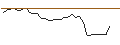 Intraday Chart für MORGAN STANLEY PLC/PUT/GENERAL MILLS/60/0.1/20.12.24