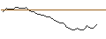 Grafico intraday di MORGAN STANLEY PLC/PUT/UNION PACIFIC/200/0.1/16.01.26