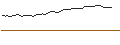 Intraday Chart für UNICREDIT BANK/CALL/BERKSHIRE HATHAWAY `B`/480/0.1/15.01.25