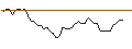 Intraday Chart für BANK VONTOBEL/PUT/BMW/85/0.1/20.12.24
