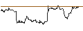 Intraday Chart für DZ BANK/PUT/DR INGPREF/95/0.1/20.12.24