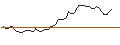 Intraday-grafiek van OPEN END TURBO LONG - RIOT PLATFORMS