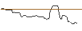 Gráfico intradía de OPEN END TURBO OPTIONSSCHEIN LONG - SHOPIFY A