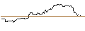 Gráfico intradía de SG/CALL/GOLD/1760/0.1/20.12.24
