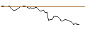 Grafico intraday di MORGAN STANLEY PLC/CALL/AURUBIS/88/0.1/20.09.24