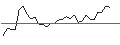 Intraday Chart für MORGAN STANLEY PLC/PUT/ALBEMARLE CO./125/0.1/20.12.24