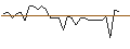 Intraday chart for MORGAN STANLEY PLC/PUT/VISA/200/0.1/20.09.24