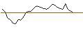 Intraday Chart für MORGAN STANLEY PLC/CALL/COMPAGNIE DE SAINT-GOBAIN/65/0.1/20.09.24