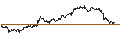 Intraday Chart für BANK VONTOBEL/CALL/GOLD/1800/0.001/20.09.24