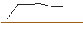 Intraday chart for DISCOUNT OPTIONSSCHEIN - STANLEY BLACK & DECKER