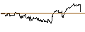 Gráfico intradía de UNICREDIT BANK/PUT/GOLD/1900/0.01/20.09.24