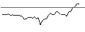Intraday Chart für BANK VONTOBEL/PUT/MÜNCHENER RÜCK/385/0.1/20.09.24