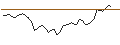 Intraday Chart für BANK VONTOBEL/PUT/NOVARTIS N/88/0.1/20.12.24