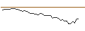 Intraday chart for BANK VONTOBEL/PUT/GILEAD SCIENCES/78/0.1/20.09.24