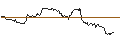 Intraday Chart für OPEN END TURBO CALL-OPTIONSSCHEIN MIT SL - CECONOMY