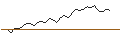 Gráfico intradía de MORGAN STANLEY PLC/CALL/TORONTO-DOMINION BANK/60/0.1/20.09.24