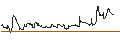 Intraday-grafiek van MINI FUTURE OPTIONSSCHEIN CALL - HYPOPORT