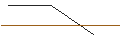 Intraday Chart für OPEN END-TURBO-OPTIONSSCHEIN - RENAULT