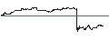 Intraday Chart für DZ BANK/PUT/LANXESS/25/0.1/20.09.24