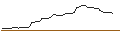 Gráfico intradía de OPEN END TURBO OPTIONSSCHEIN LONG - PARKER-HANNIFIN