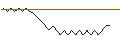 Intraday Chart für SG/PUT/DAX/15000/0.01/20.09.24