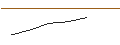 Intraday Chart für OPEN END TURBO OPTIONSSCHEIN SHORT - AIR LIQUIDE
