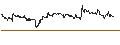 Intraday Chart für DZ BANK/CALL/STROEER SE & CO/57.5/0.1/20.09.24