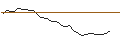 Intraday Chart für MORGAN STANLEY PLC/PUT/UNION PACIFIC/225/0.1/17.01.25