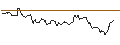 Intraday Chart für SG/CALL/DOORDASH A/105/0.1/20.12.24