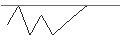 Intraday chart for JP MORGAN/PUT/STMICROELECTRONICS/38/0.1/20.09.24
