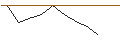 Intraday Chart für JP MORGAN/CALL/ORACLE/150/0.1/20.06.25