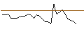 Intraday chart for MORGAN STANLEY PLC/CALL/ECKERT & ZIEGLER/46/0.1/20.09.24