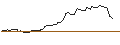 Intraday-grafiek van OPEN END TURBO OPTIONSSCHEIN LONG - HALLIBURTON