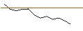 Intraday Chart für MORGAN STANLEY PLC/CALL/AMS-OSRAM/2.25/1/20.09.24