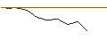 Intraday Chart für JP MORGAN/PUT/D.R. HORTON/140/0.1/17.01.25