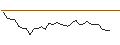 Intraday Chart für MORGAN STANLEY PLC/CALL/ATLASSIAN A/260/0.1/20.06.25