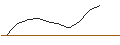 Intraday Chart für JP MORGAN/PUT/CLOUDFLARE A/75/0.1/16.08.24