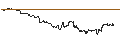 Gráfico intradía de UNLIMITED TURBO SHORT - BLACKROCK