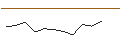 Intraday chart for JP MORGAN/PUT/VERTEX PHARMACEUTICALS/400/0.1/17.01.25