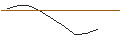 Intraday Chart für JP MORGAN/PUT/CATERPILLAR/300/0.1/20.09.24