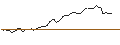 Intraday Chart für UNICREDIT BANK/CALL/BERKSHIRE HATHAWAY `B`/400/0.1/17.12.25