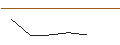Intraday Chart für MORGAN STANLEY PLC/CALL/DAIMLER TRUCK HOLDING/42/0.1/20.12.24