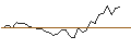 Intraday Chart für MORGAN STANLEY PLC/PUT/COHERENT/40/0.1/20.12.24
