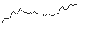 Intraday Chart für BANK VONTOBEL/PUT/CLOUDFLARE A/84/0.1/20.09.24